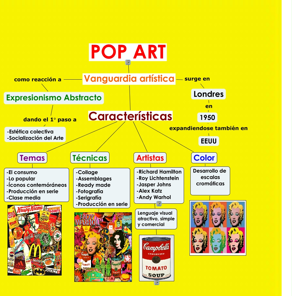 Pop art